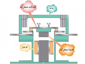 آموزش برق صنعتی - آموزشگاه فنی زاگرس کرج - کنتاکتور